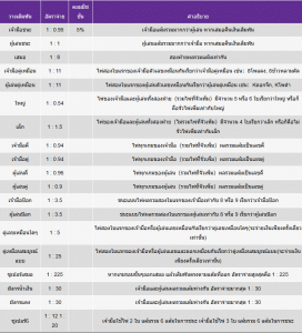 อัตราจ่าย